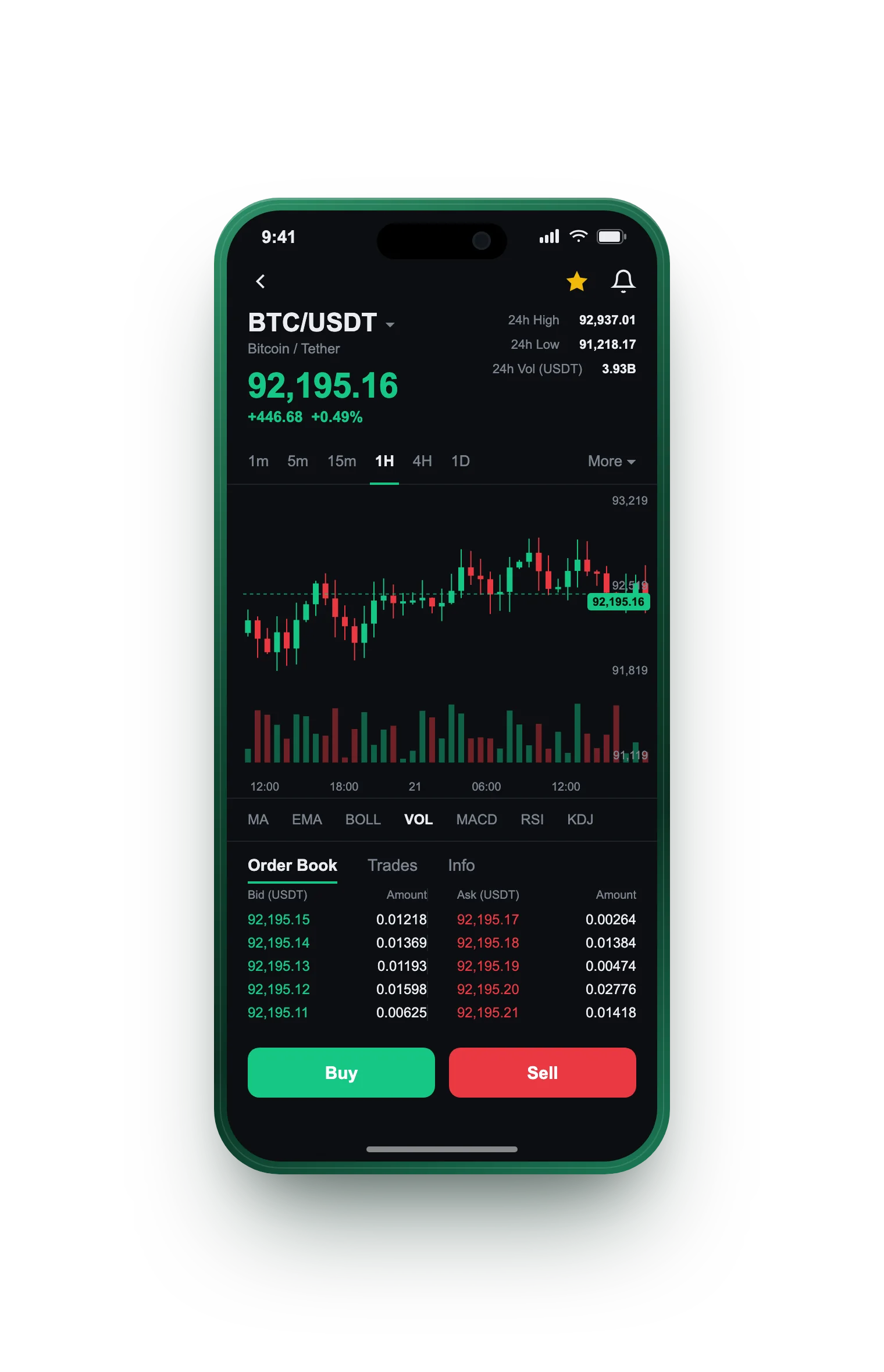 Peak Vestholt — BTC/USDT live candlestick chart, order book and one-tap Buy/Sell on mobile